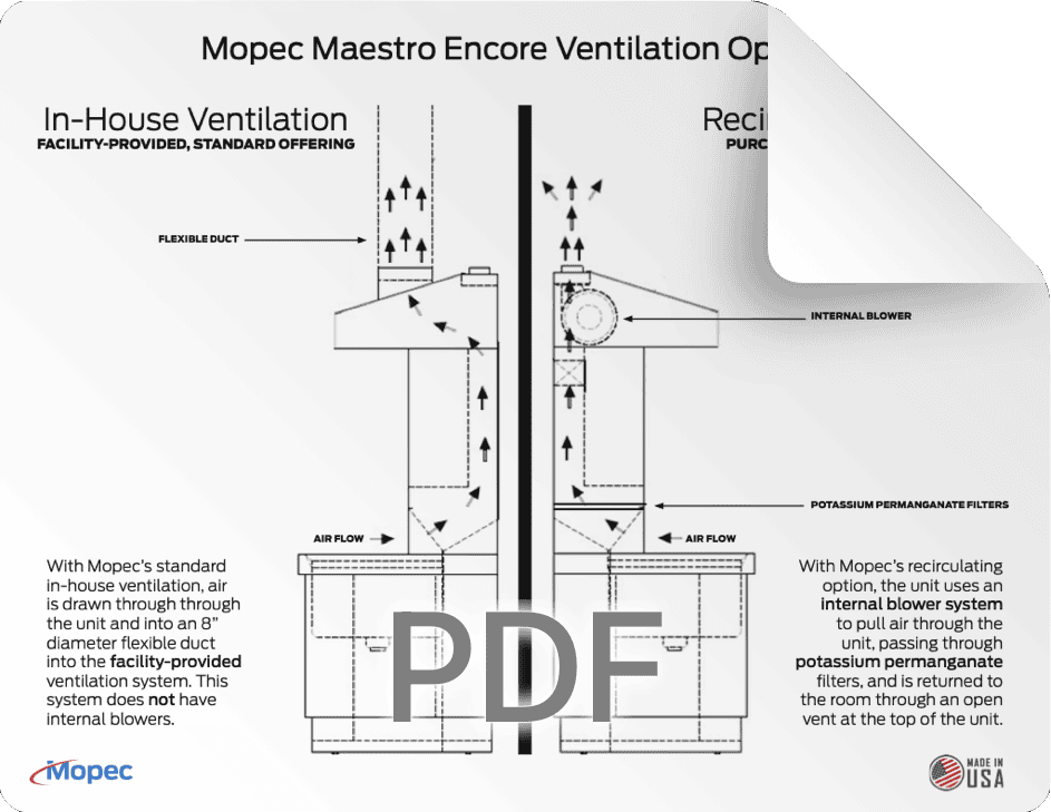 Ventilation Options