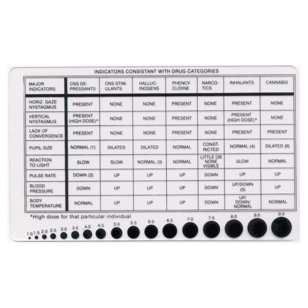 Drug Recognition Card and Pupilometer