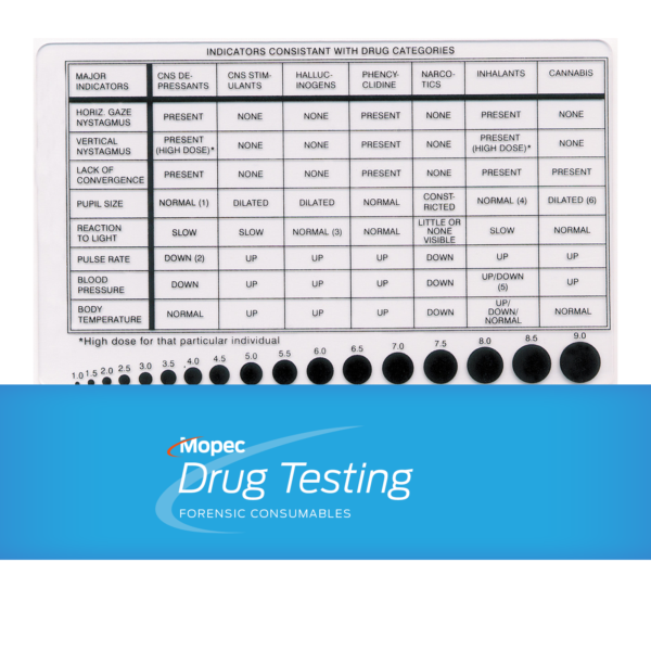 Drug Testing